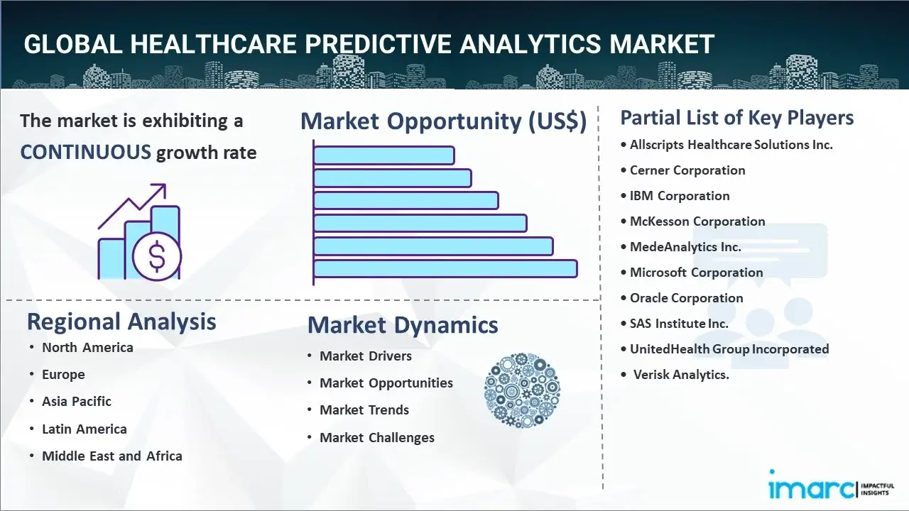 Healthcare Predictive Analytics Market