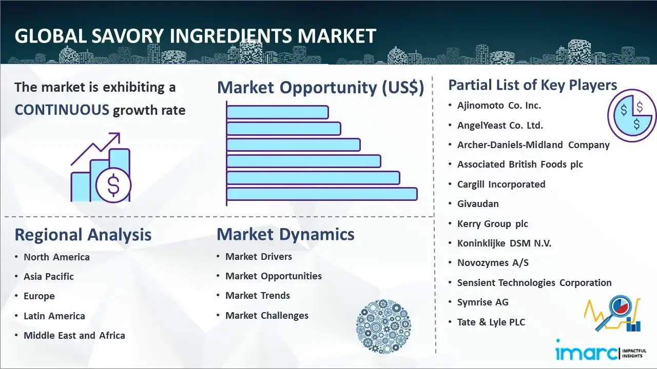 Global Savory Ingredients Market Report