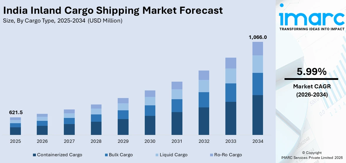 India Inland Cargo Shipping Market Size