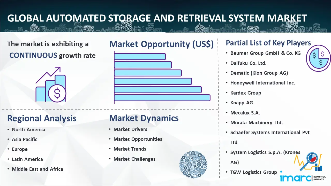 Global Automated Storage And Retrieval System Market