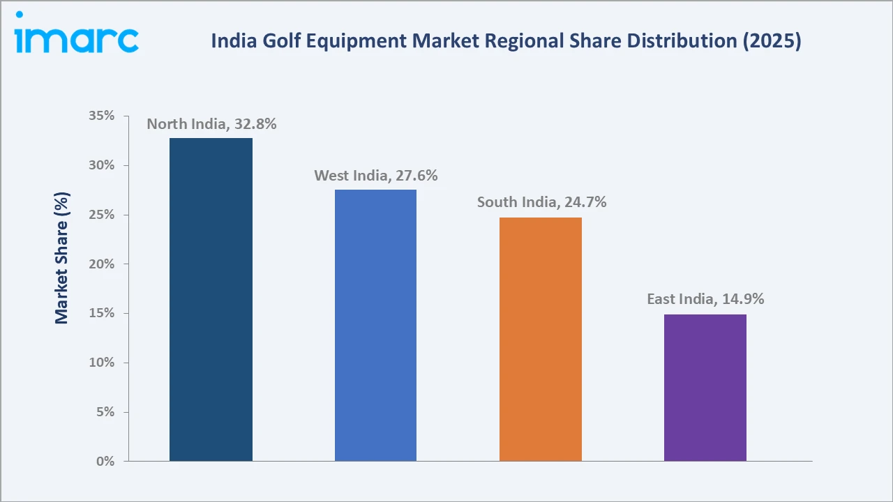 India Golf Equipment Market By Region