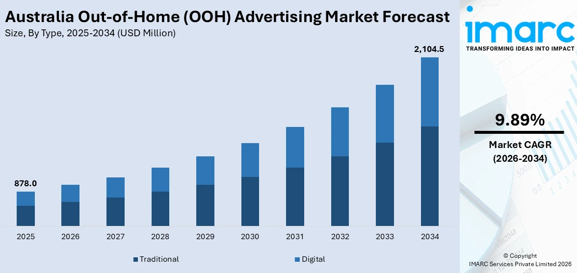 Australia Out-of-Home (OOH) Advertising Market Size