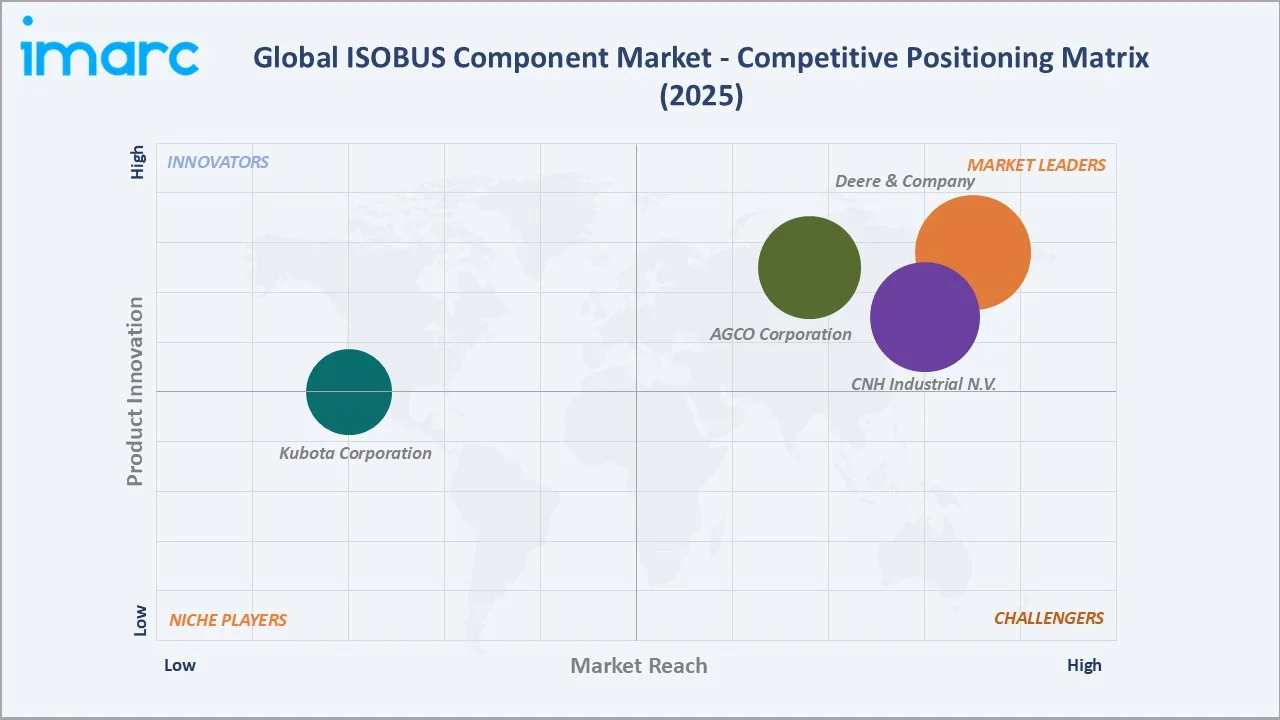 ISOBUS Component Market Competitive Positioning Matrix