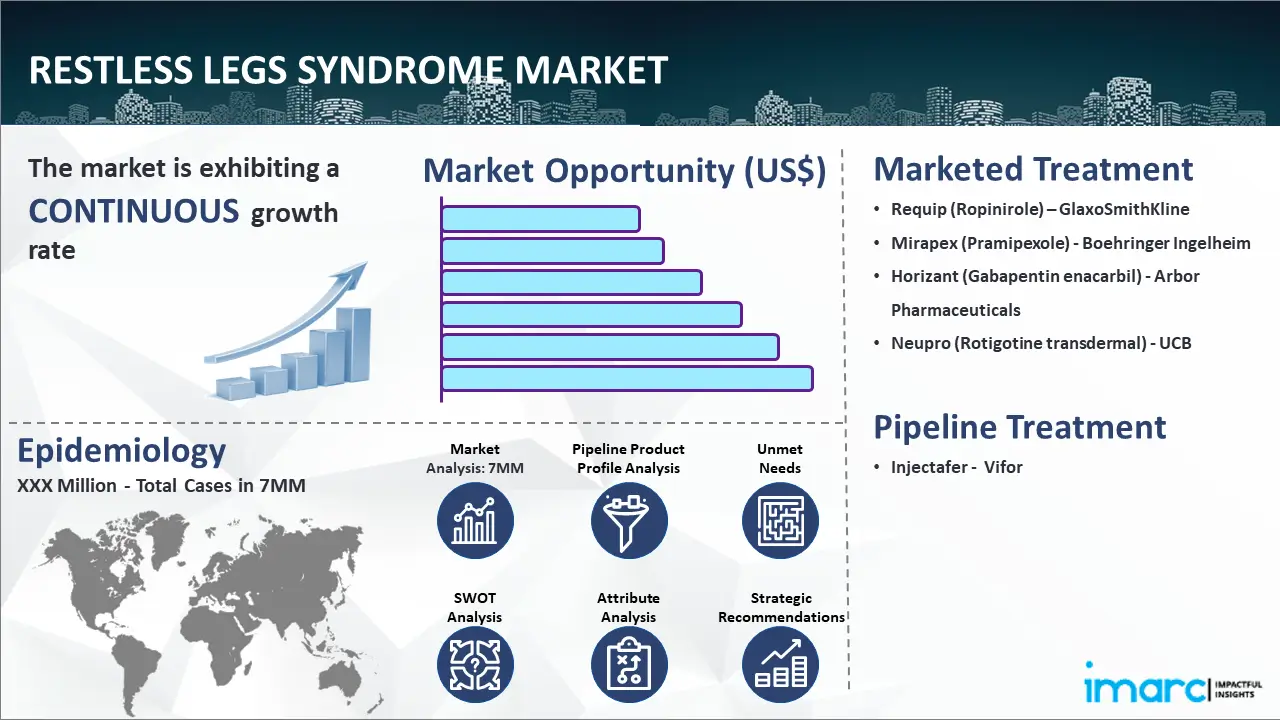 Restless Legs Syndrome Market