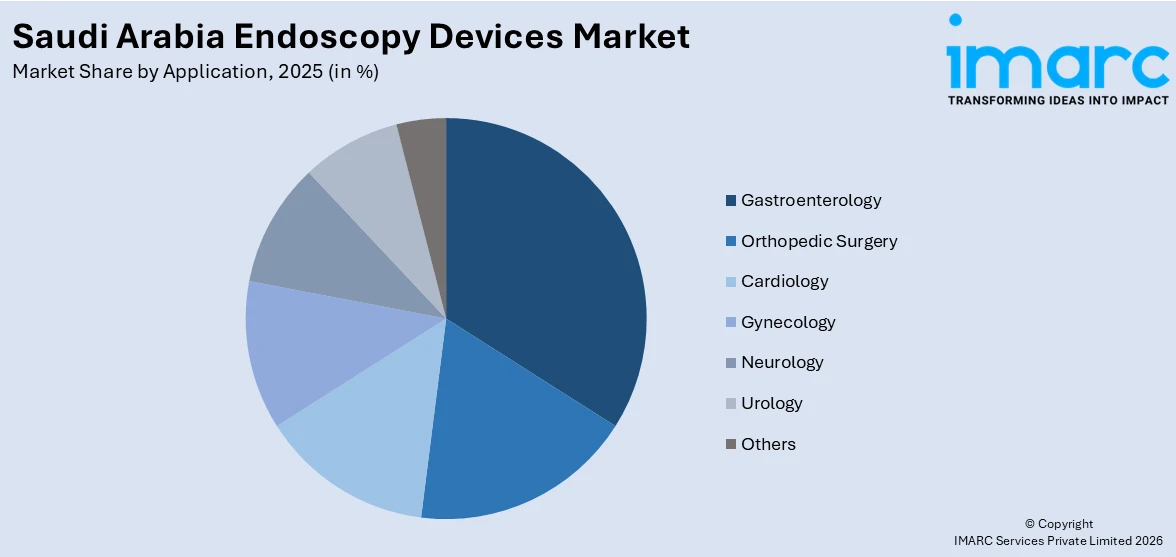 Saudi Arabia Endoscopy Devices Market By Application