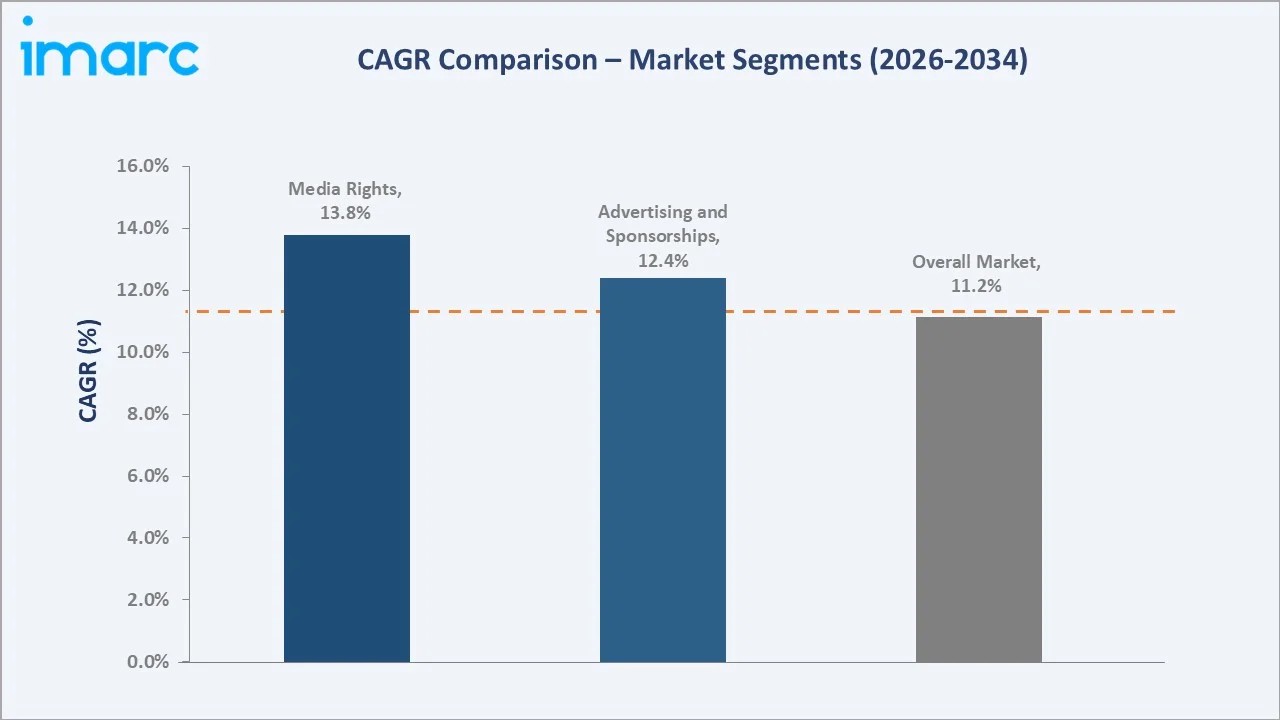 Japan Esports Market CAGR Comparison