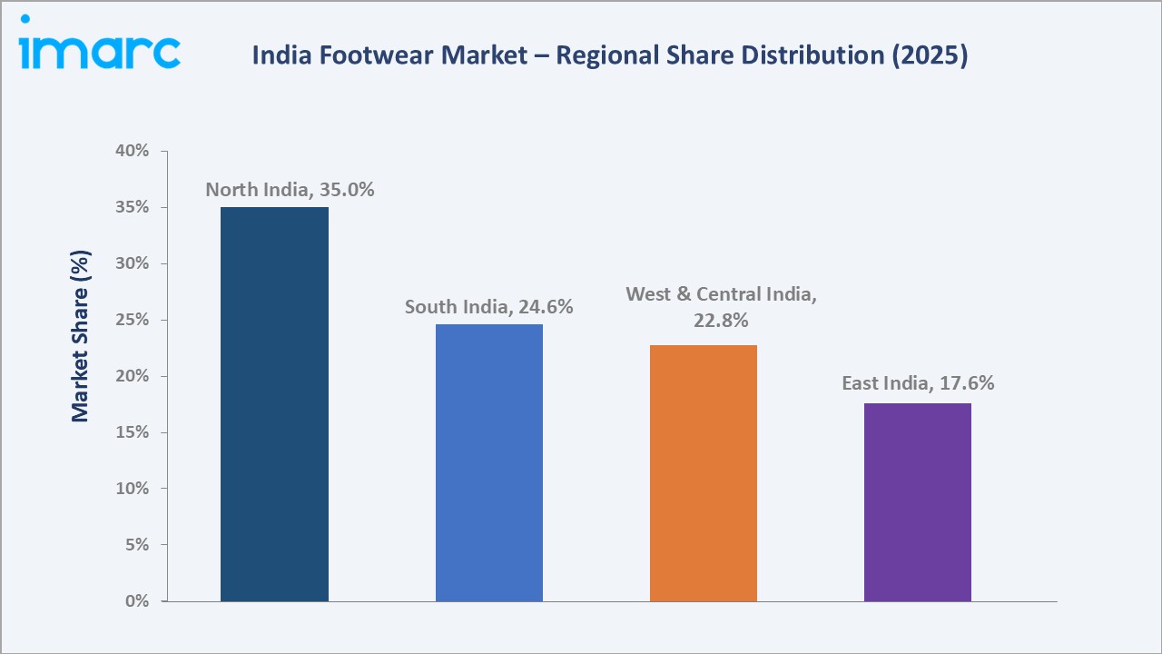 India Footwear Market By Region