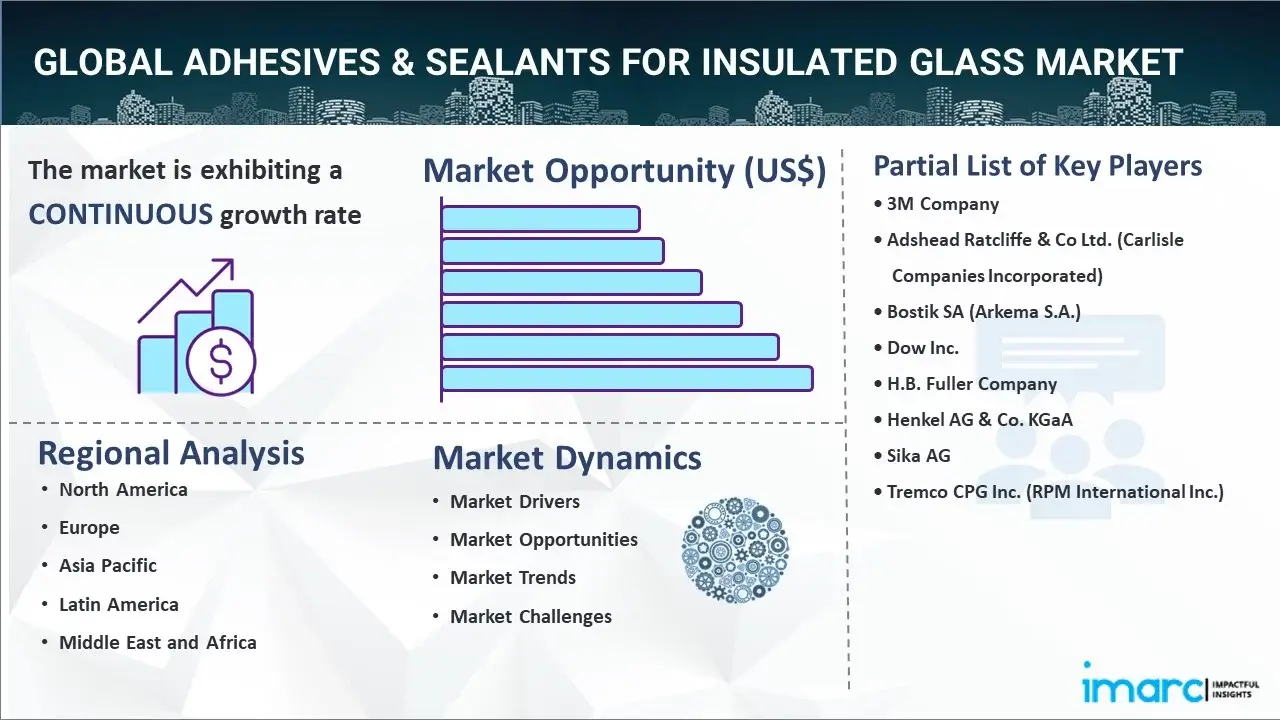Adhesives & Sealants for Insulated Glass Market
