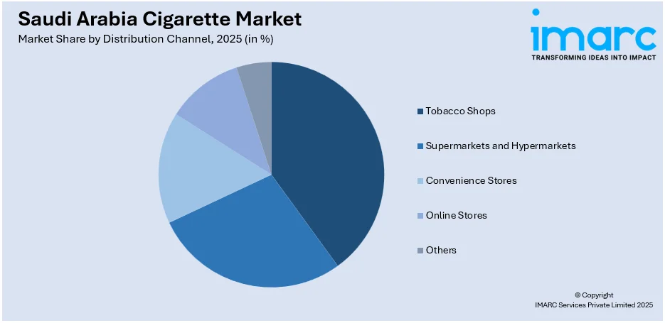Saudi Arabia Cigarette Market By Distribution Channel