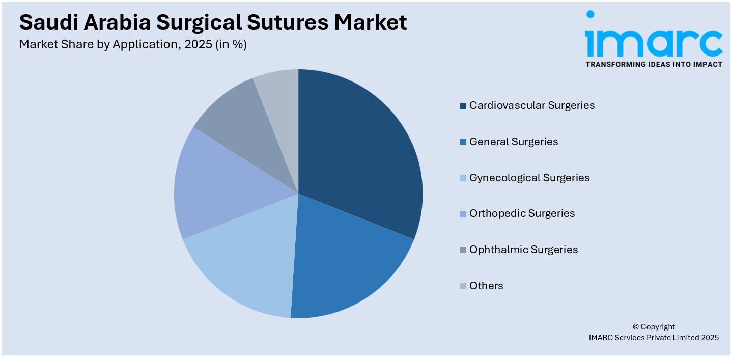 Saudi Arabia Surgical Sutures Market By Application