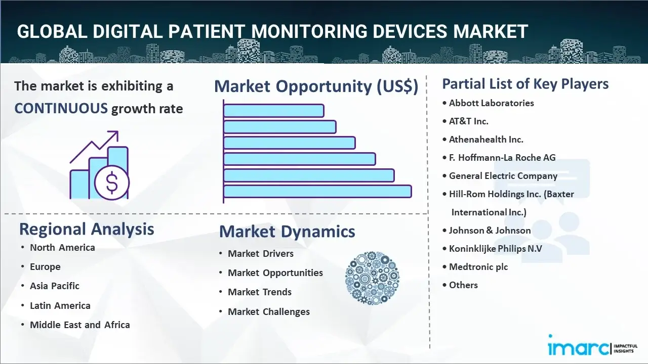 Digital Patient Monitoring Devices Market