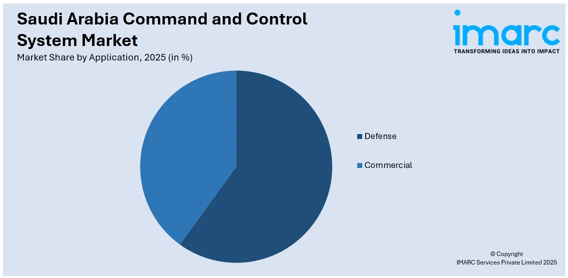 Saudi Arabia Command and Control System Market By Application