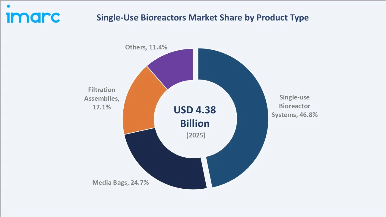 Single-Use Bioreactors Market By Product Type