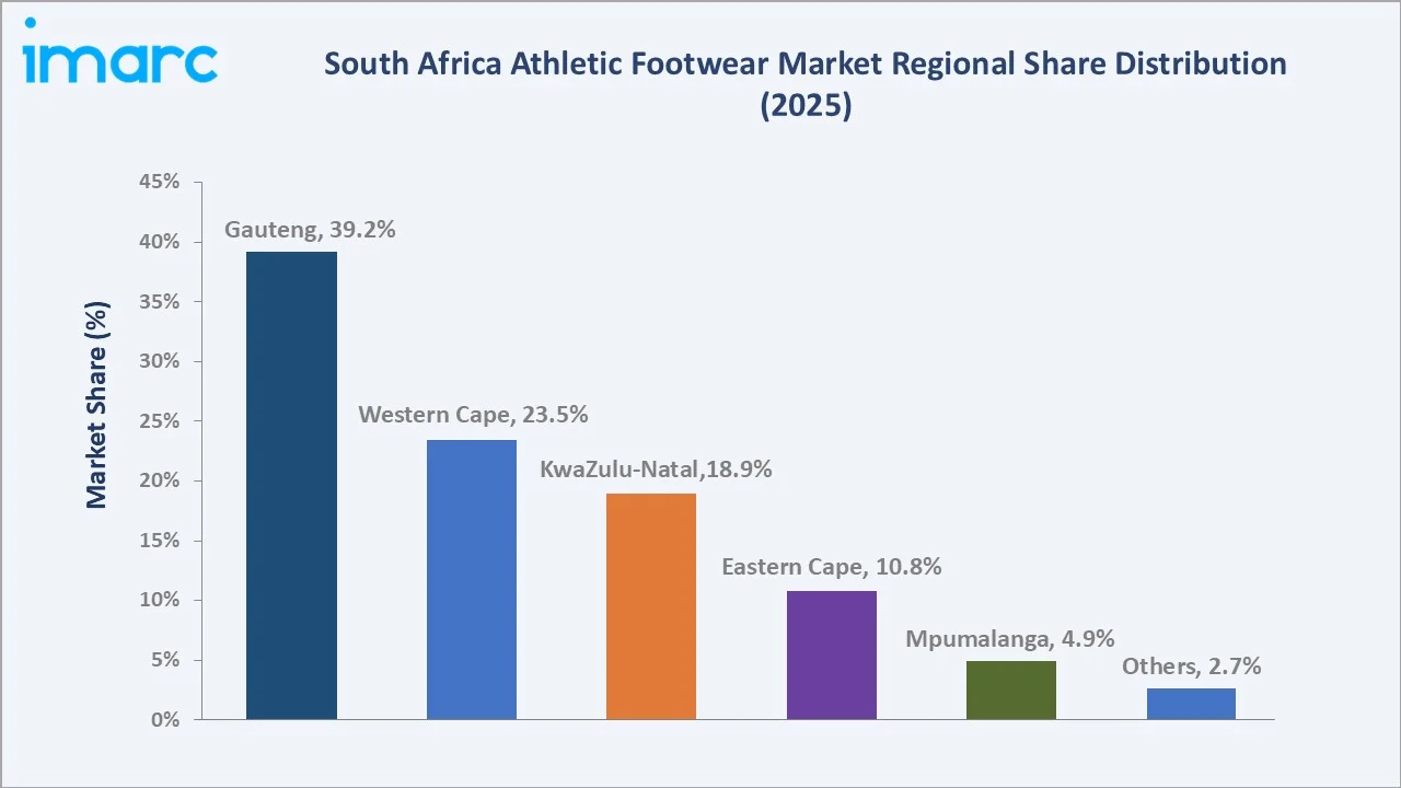 South Africa Athletic Footwear Market By Region