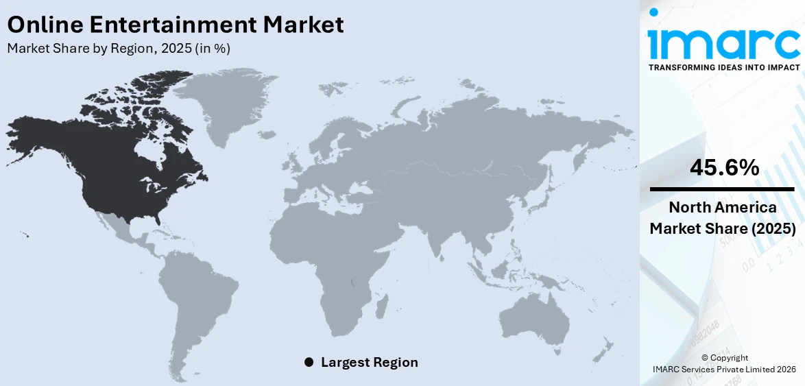 Online Entertainment Market By Region