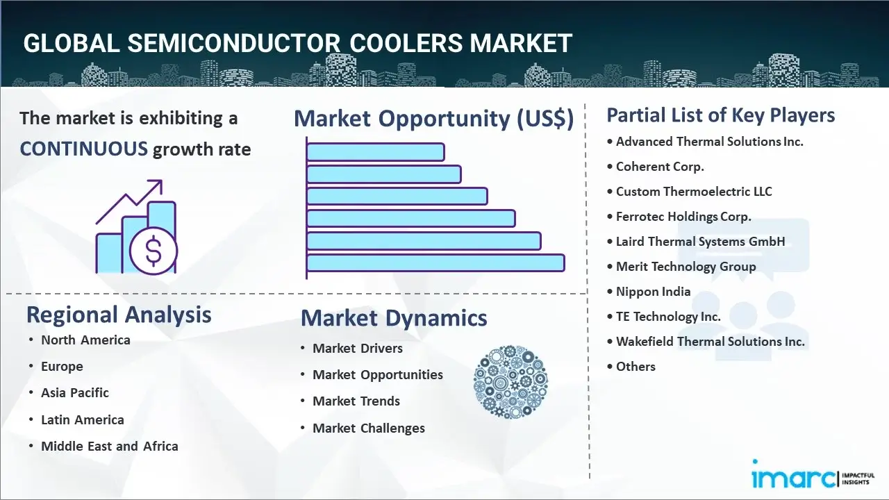 Semiconductor Coolers Market