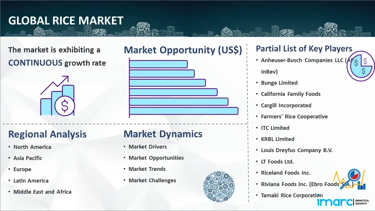 Global Rice Market Report