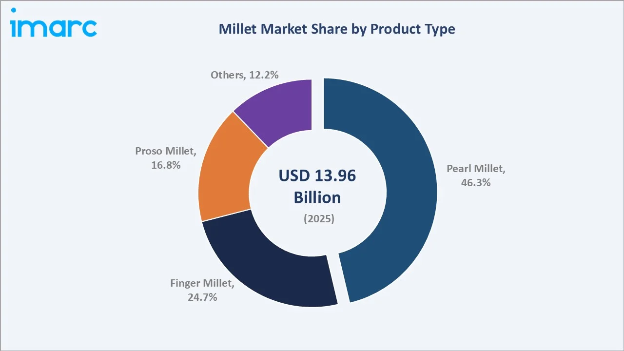 Millet Market By Product Type