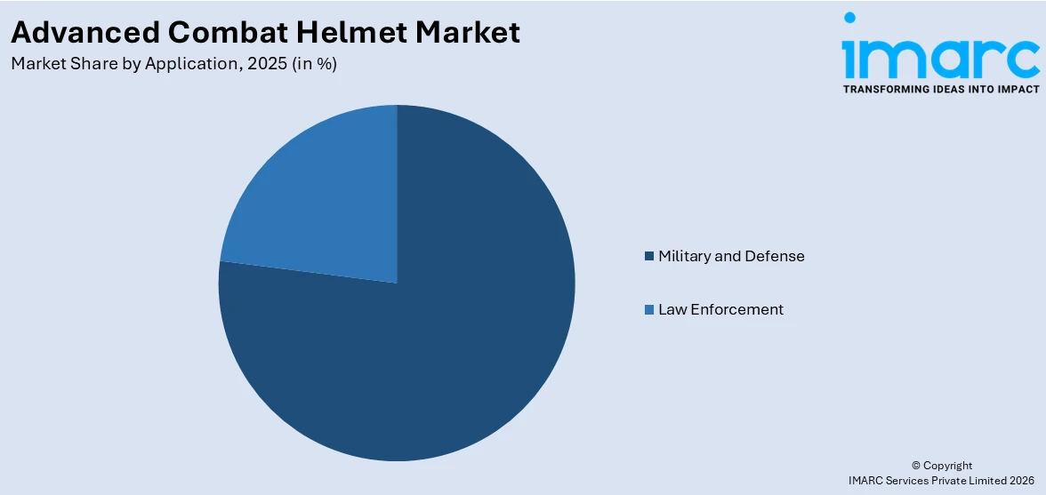 Advanced Combat Helmet Market By Application