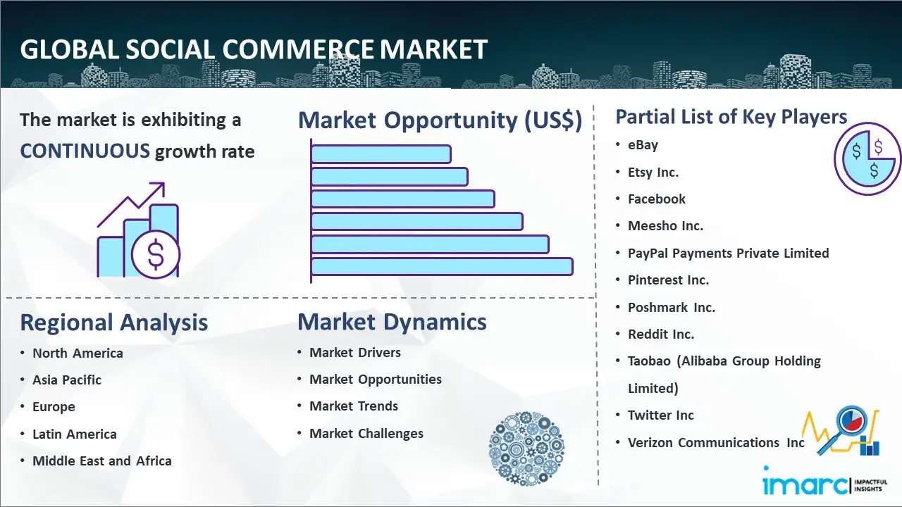 Global Social Commerce Market Report