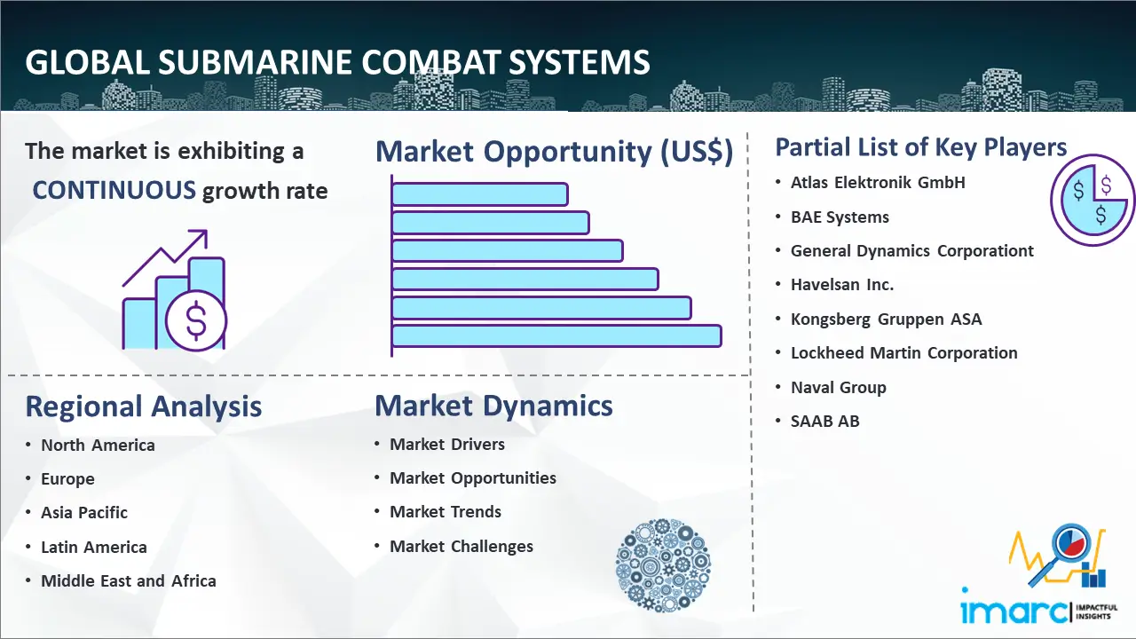 Global Submarine Combat Systems Market