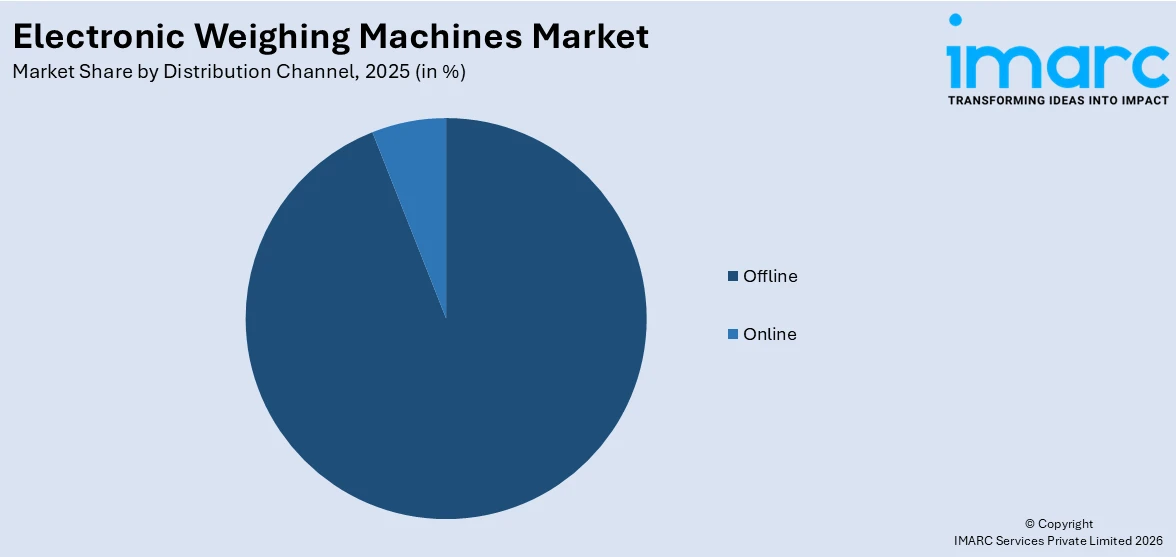 Electronic Weighing Machines Market By Distribution Channel