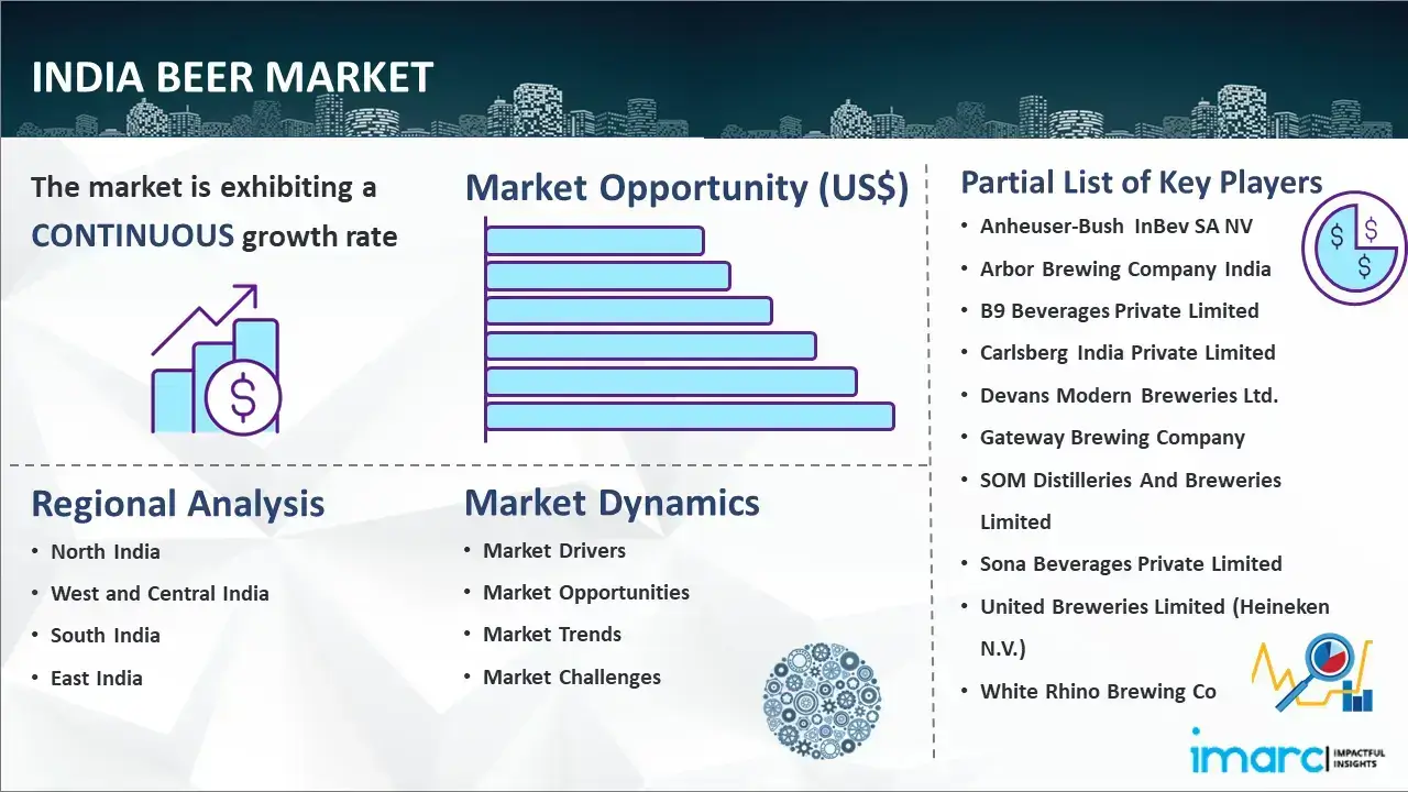 India Beer Market Report