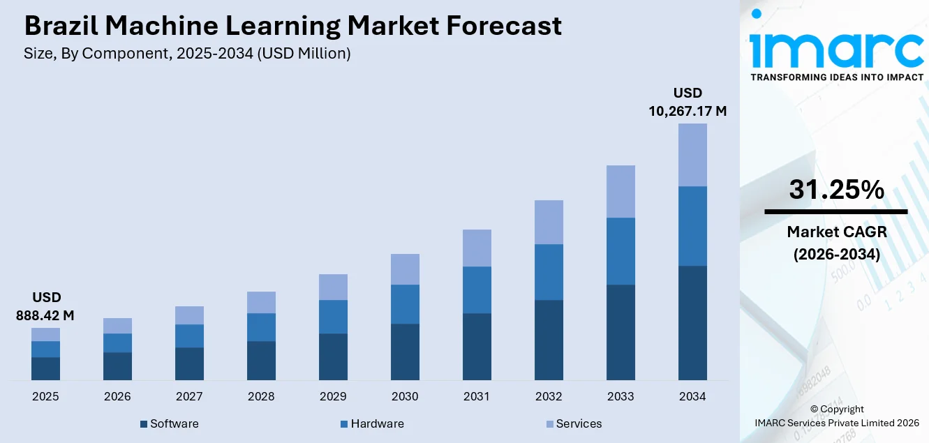 Brazil Machine Learning Market Size