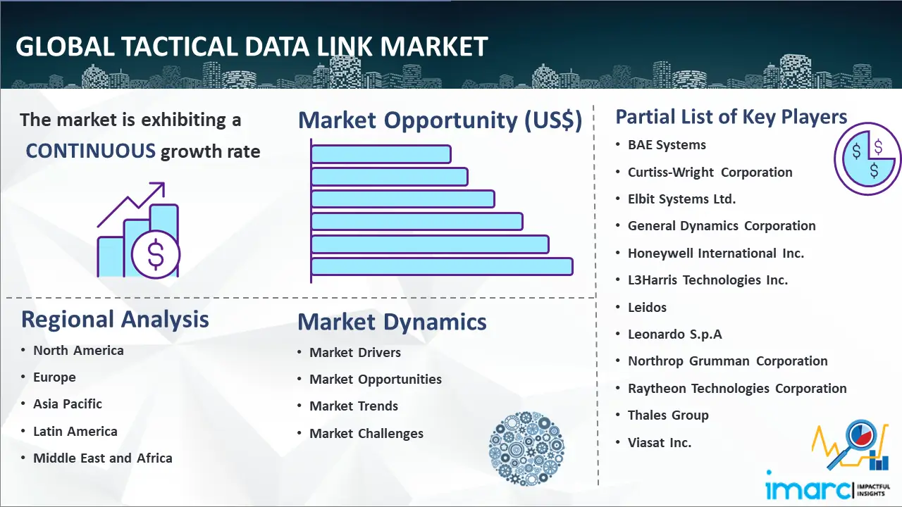 Global Tactical Data Link Market
