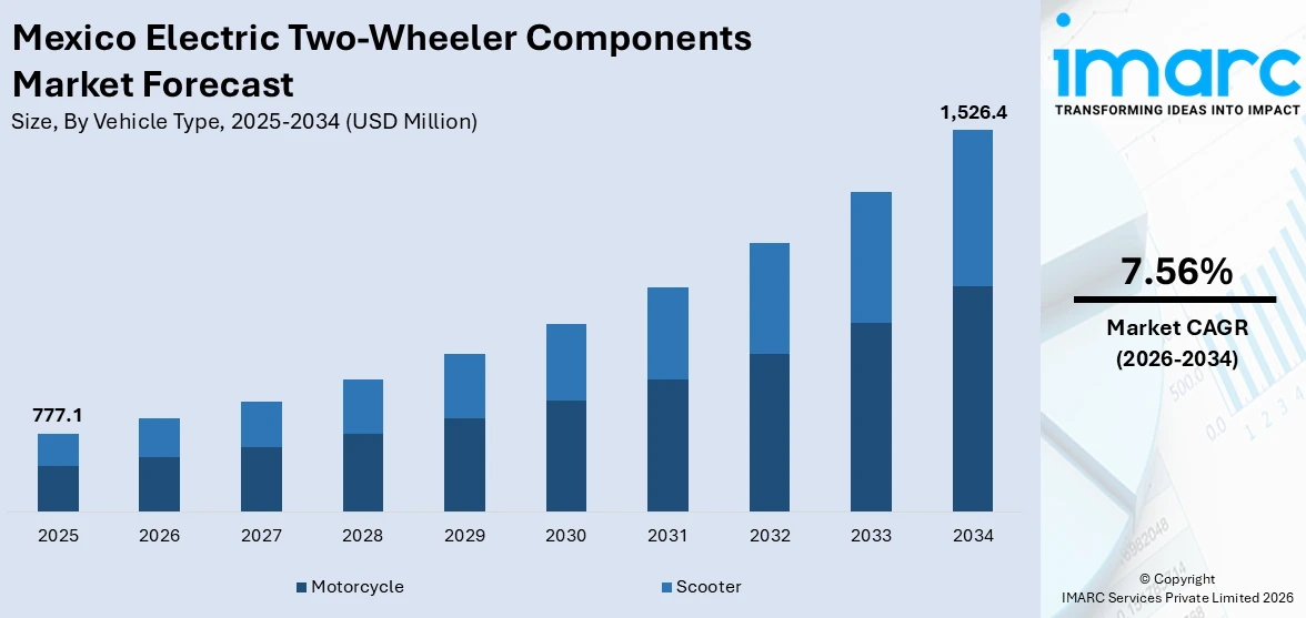 Mexico Electric Two-Wheeler Components Market Size
