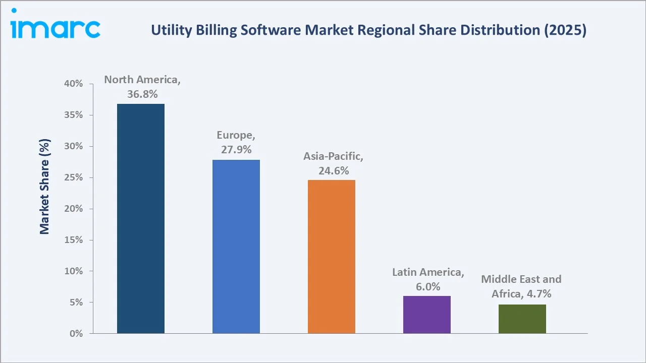Utility Billing Software Market By Region