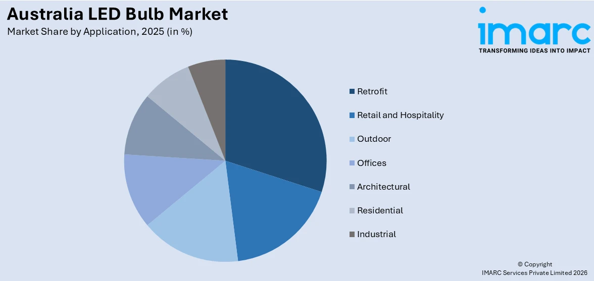 Australia LED Bulb Market By Application