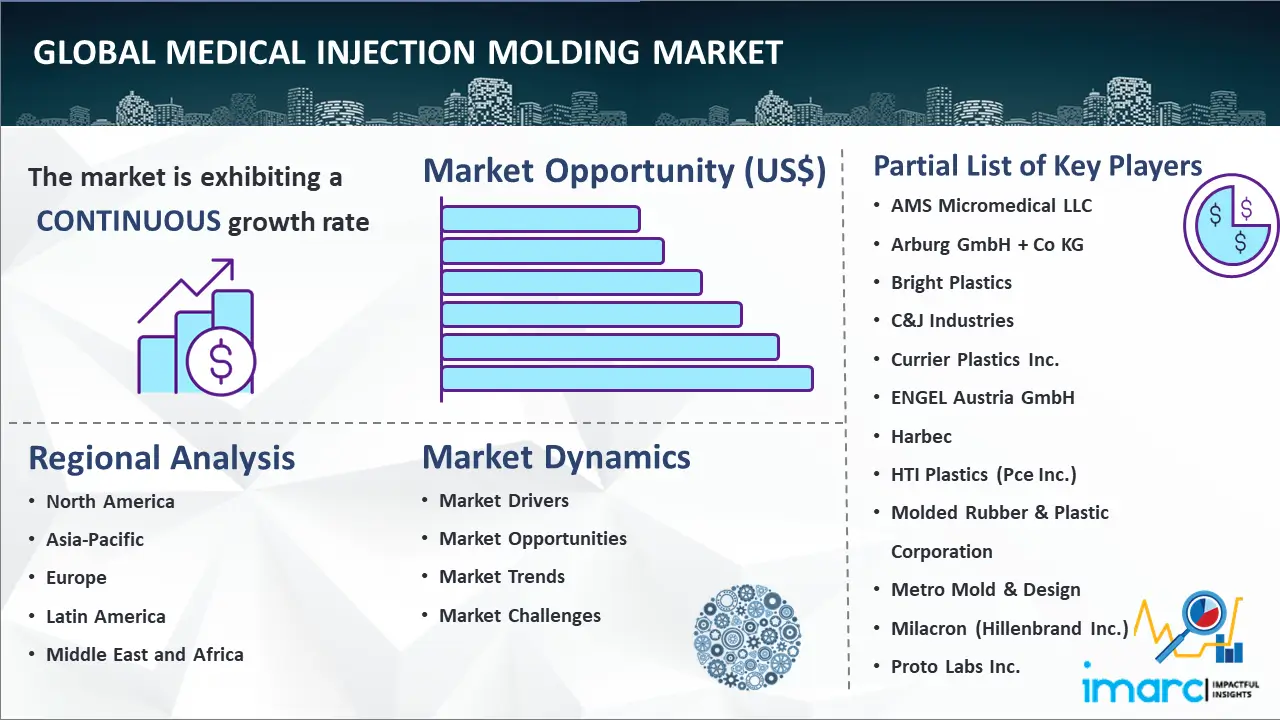 Global Medical Injection Molding Market