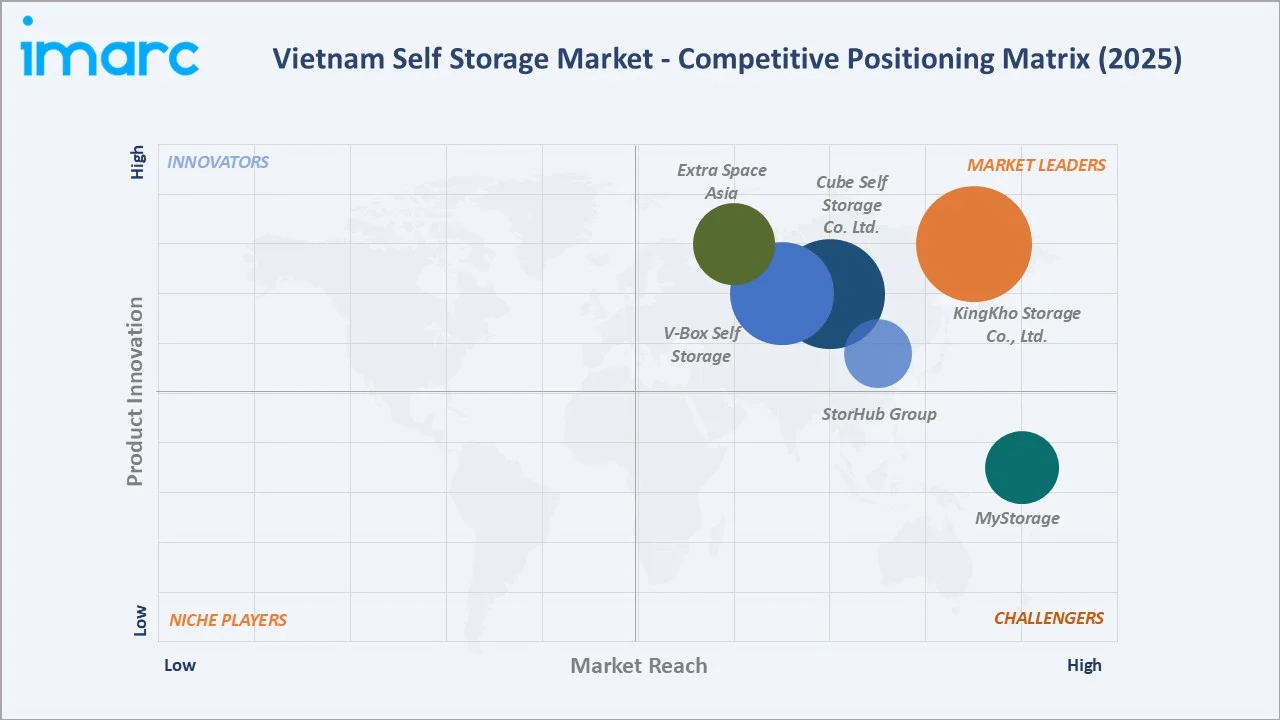 Vietnam Self Storage Market By Competitive Landscape