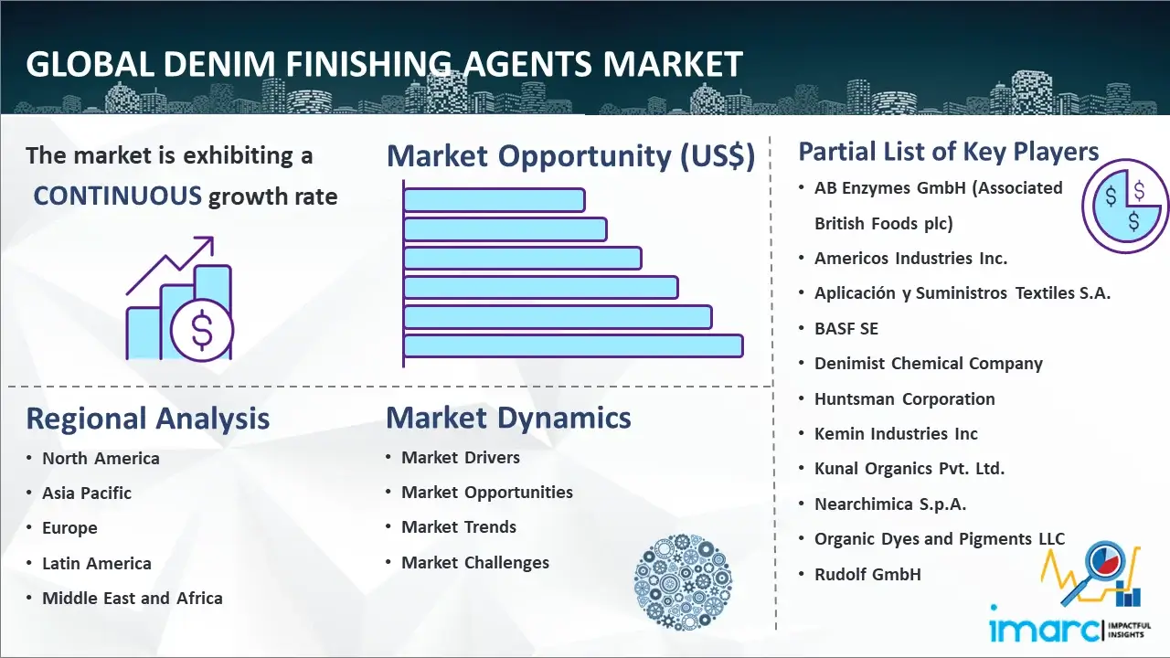 Global Denim Finishing Agents Market