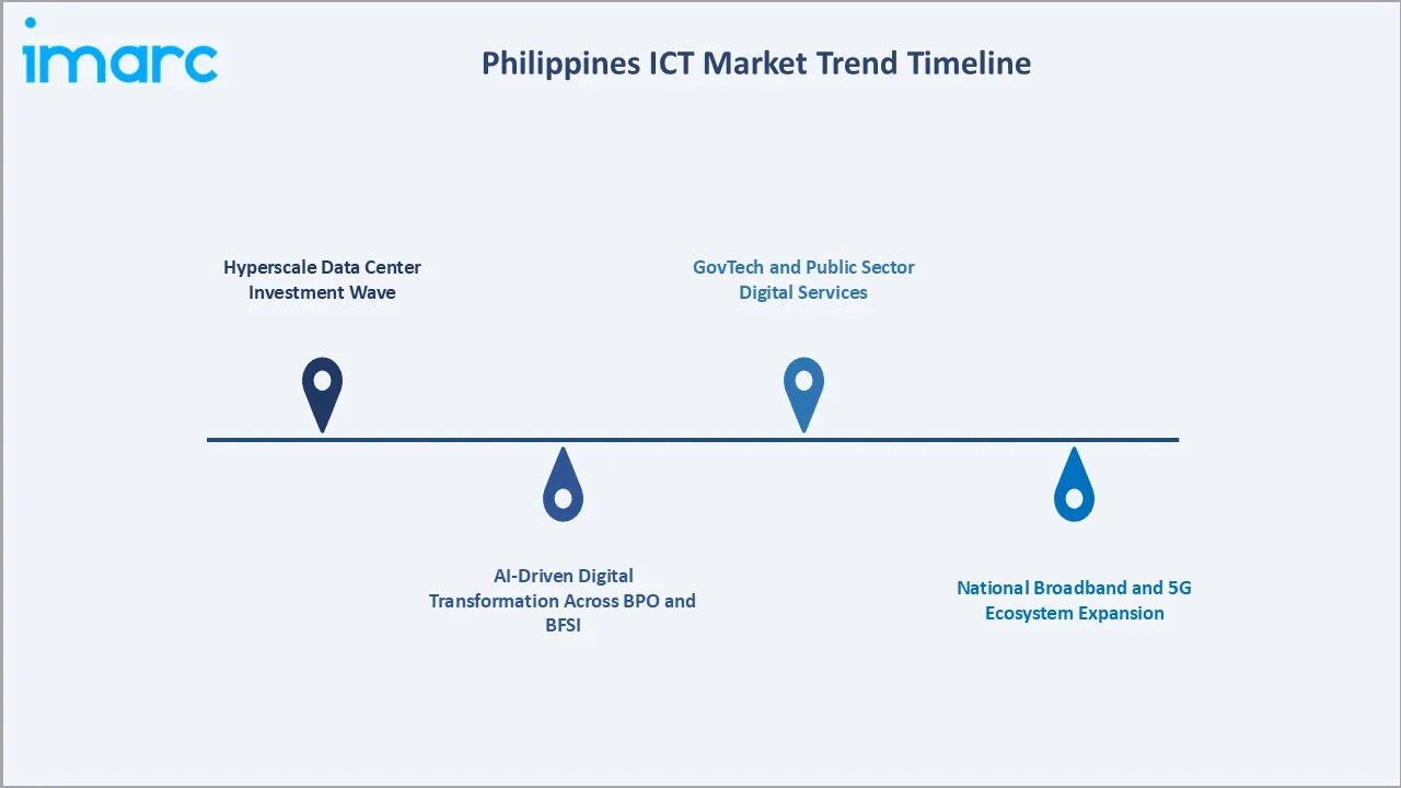 Philippines ICT Market Trends