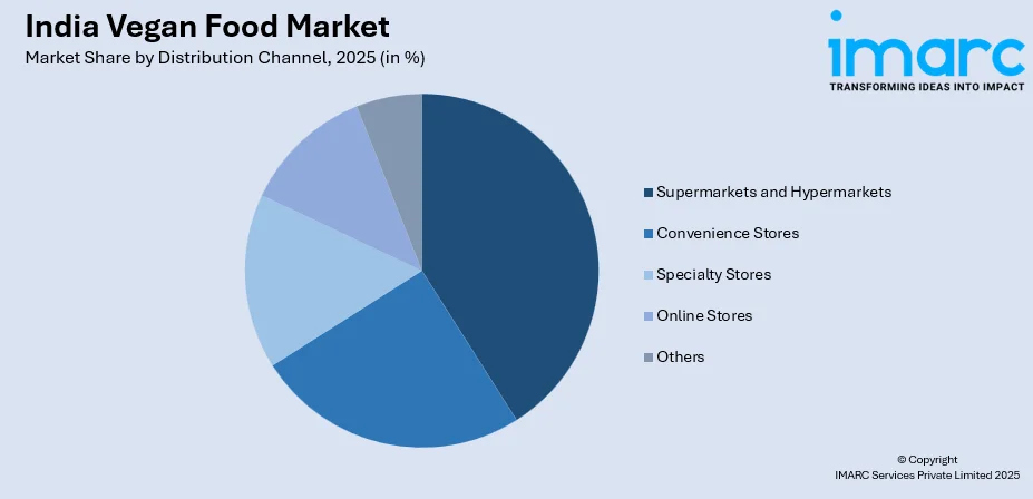 India Vegan Food Market By Distribution Channel