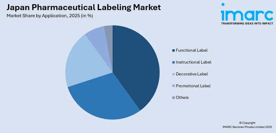 Japan Pharmaceutical Labeling Market By Application