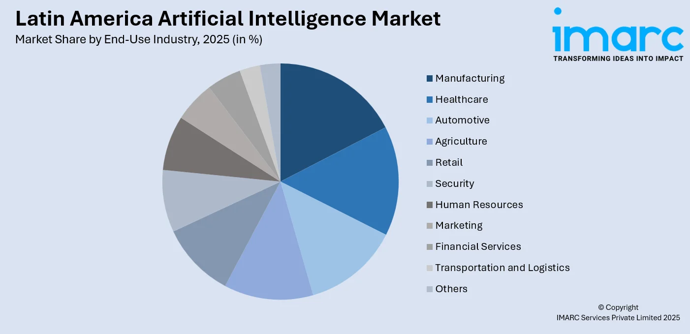 Latin America Artificial Intelligence Market by End Use Industry