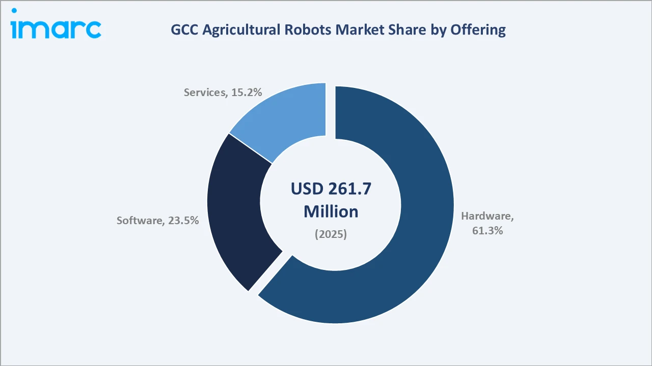 GCC Agricultural Robots Market By Offering