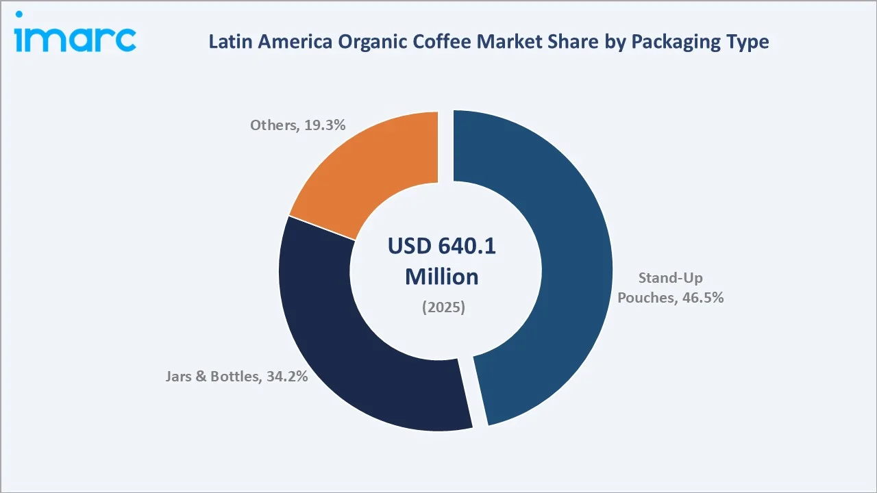 Latin America Organic Coffee Market By Packaging Type