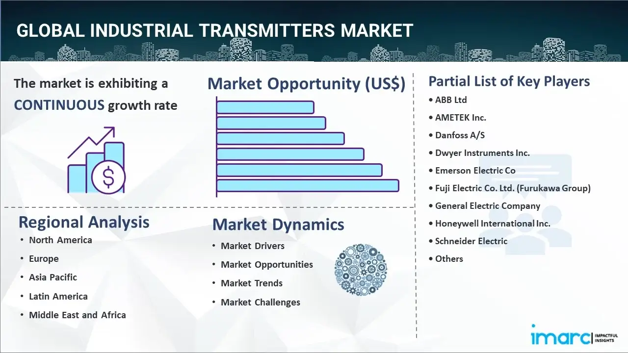 Industrial Transmitters Market