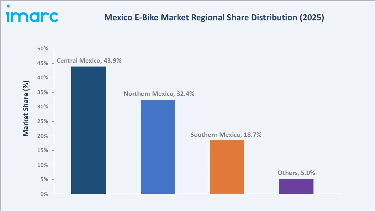 Mexico E-Bike Market By Region