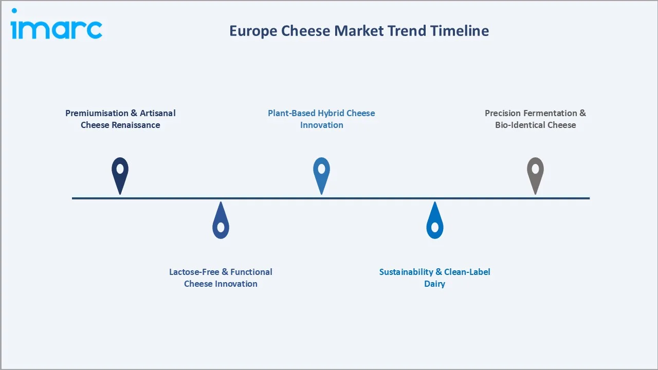 Europe Cheese Market Trends