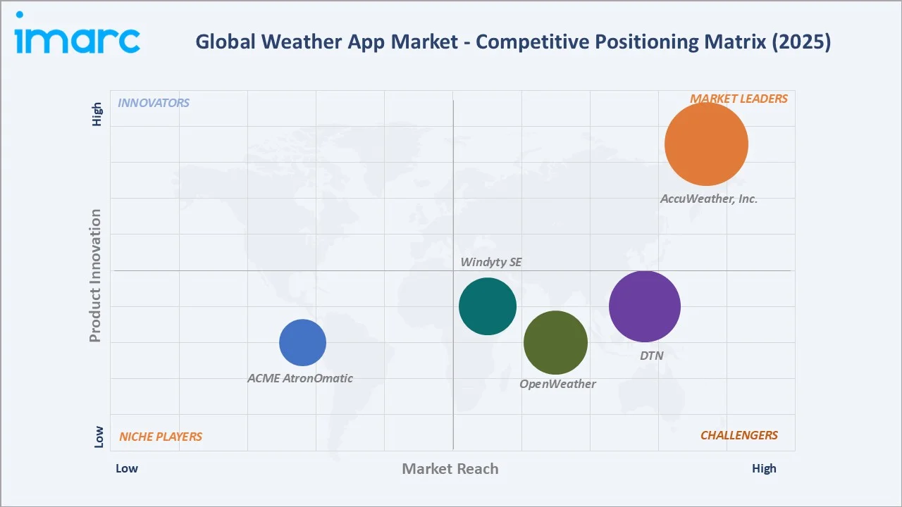 Weather App Market Competitive Positioning Matrix