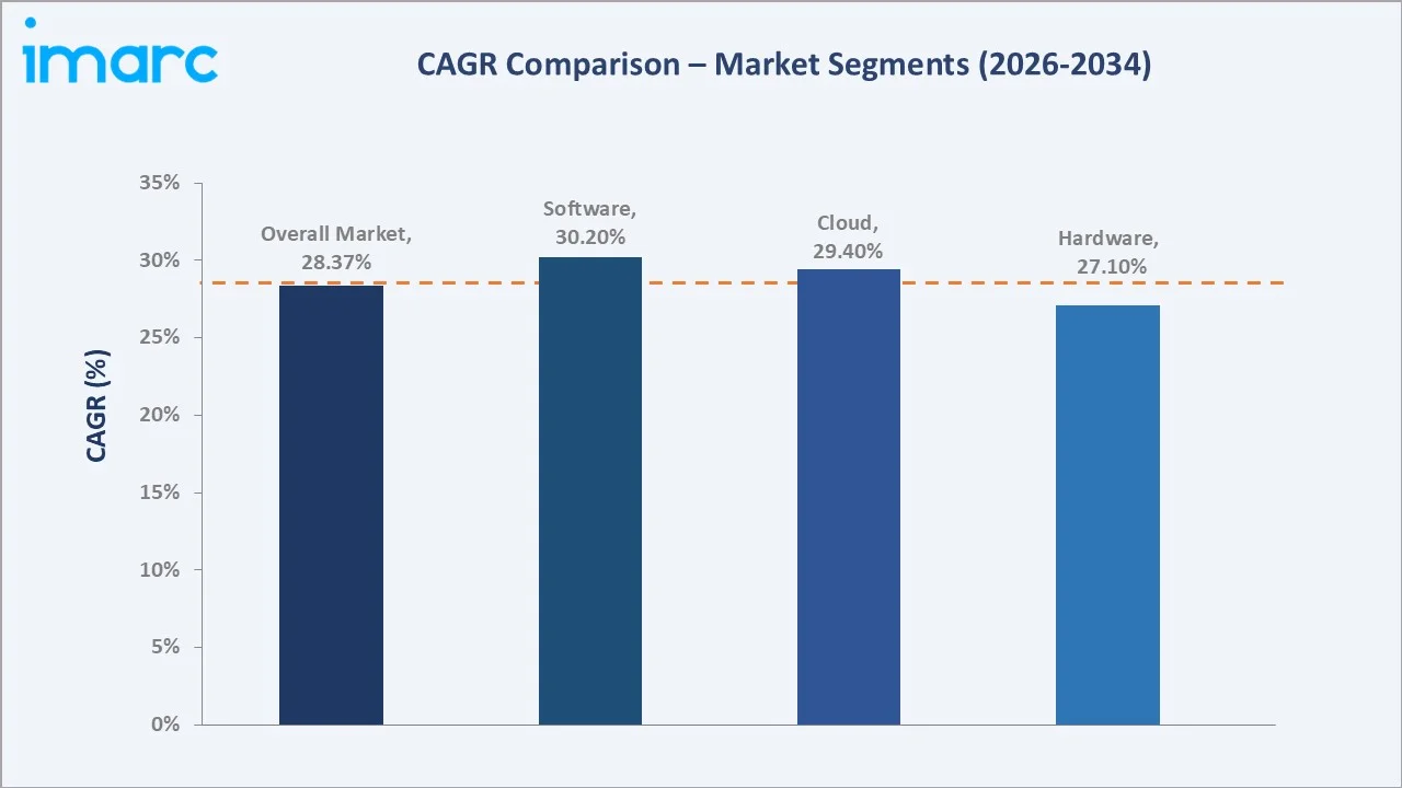 Japan AI Infrastructure Market CAGR Comparison