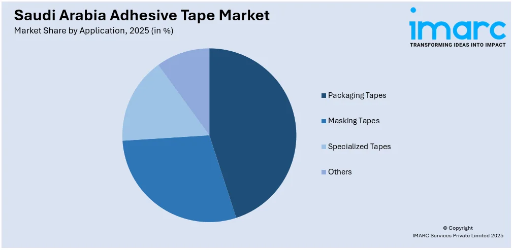 Saudi Arabia Adhesive Tape Market By Application