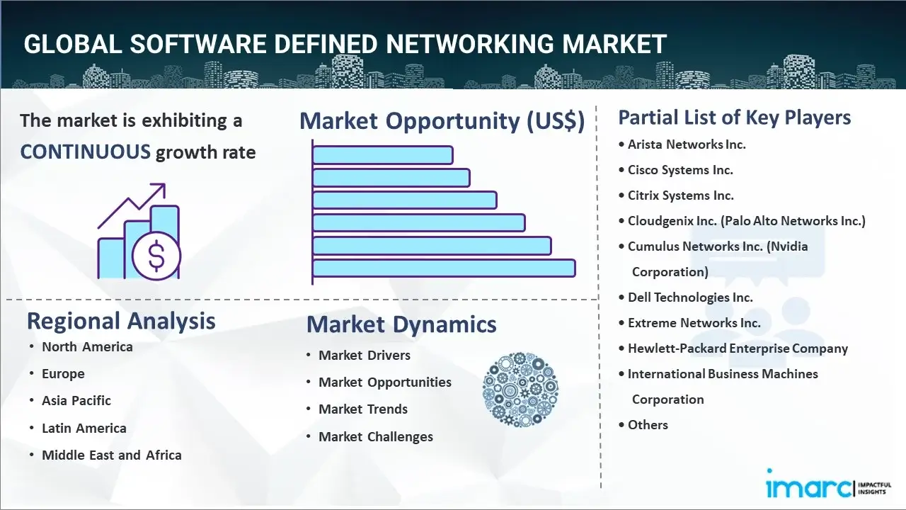 software defined networking market