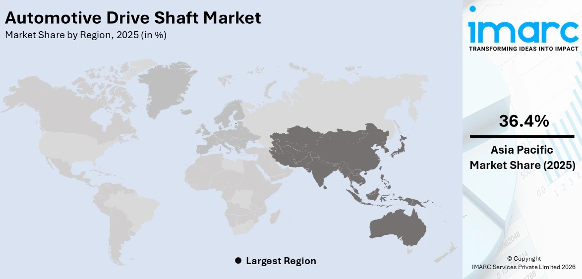 Automotive Drive Shaft Market By Region