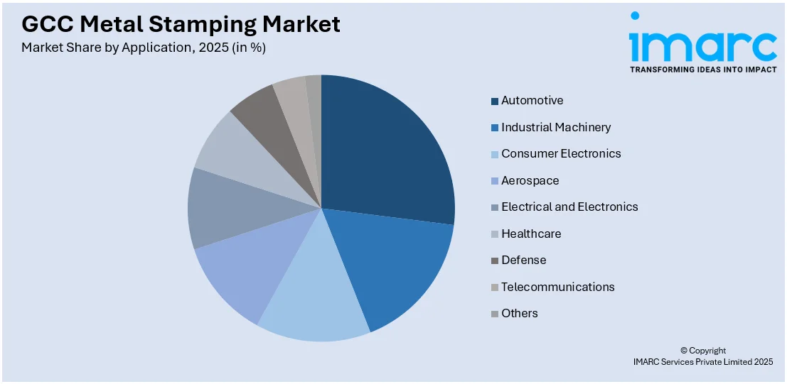 GCC Metal Stamping Market By Application